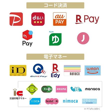 Apa Hotel Chiba Ekimae Luaran gambar