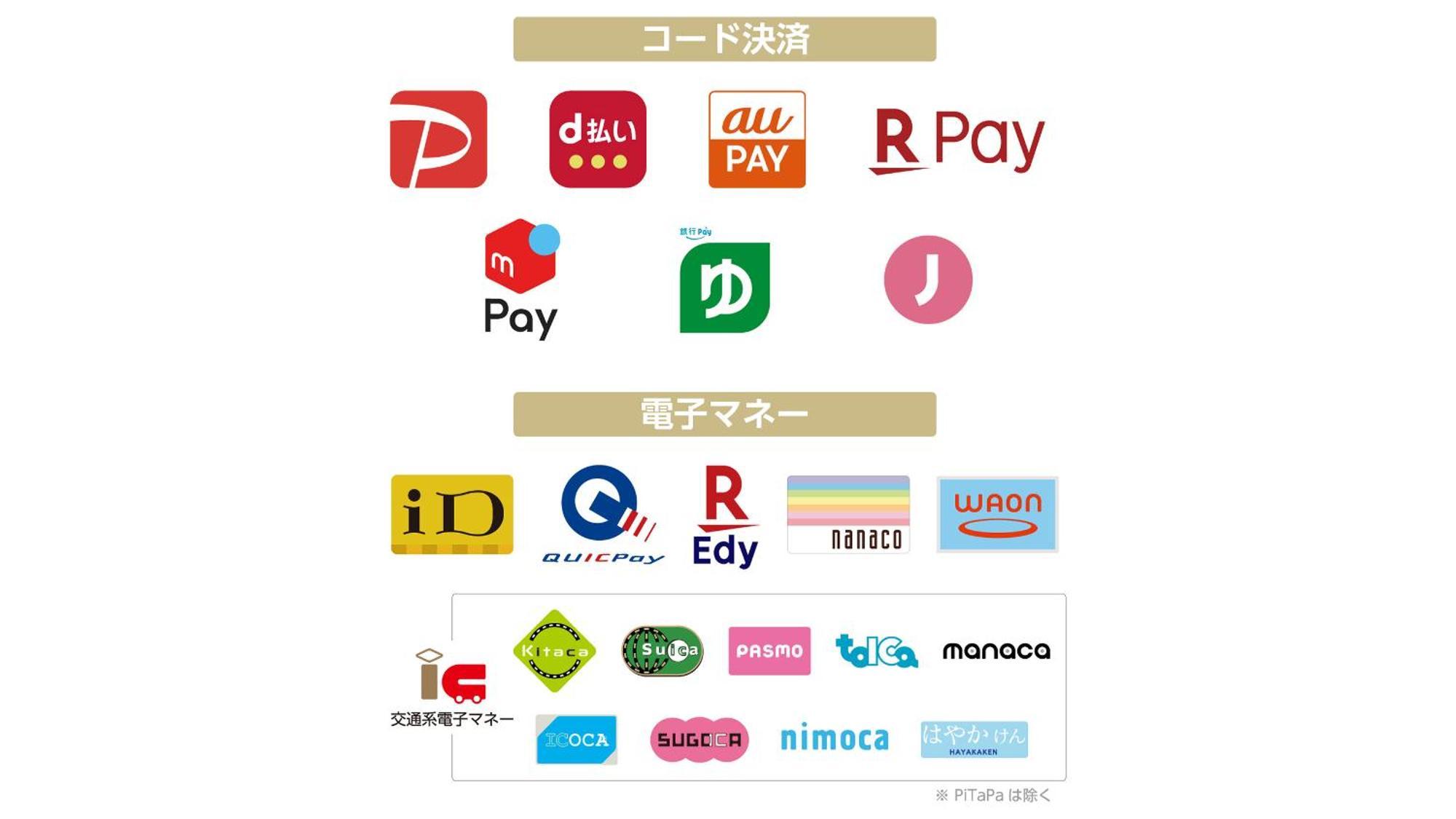 Apa Hotel Chiba Ekimae Luaran gambar